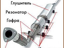 СТО Глушители - Киев