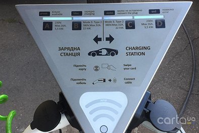 E-line, ул. Владимира Великого, 29в - Кривой Рог