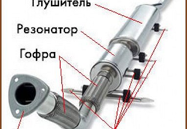 СТО Глушители, улица Малинская, 34 - Киев